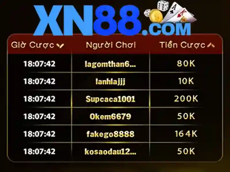 XN88 – Trải Nghiệm Slot Đỉnh Cao Tại XN88 Com Không Bị Chặn 2026