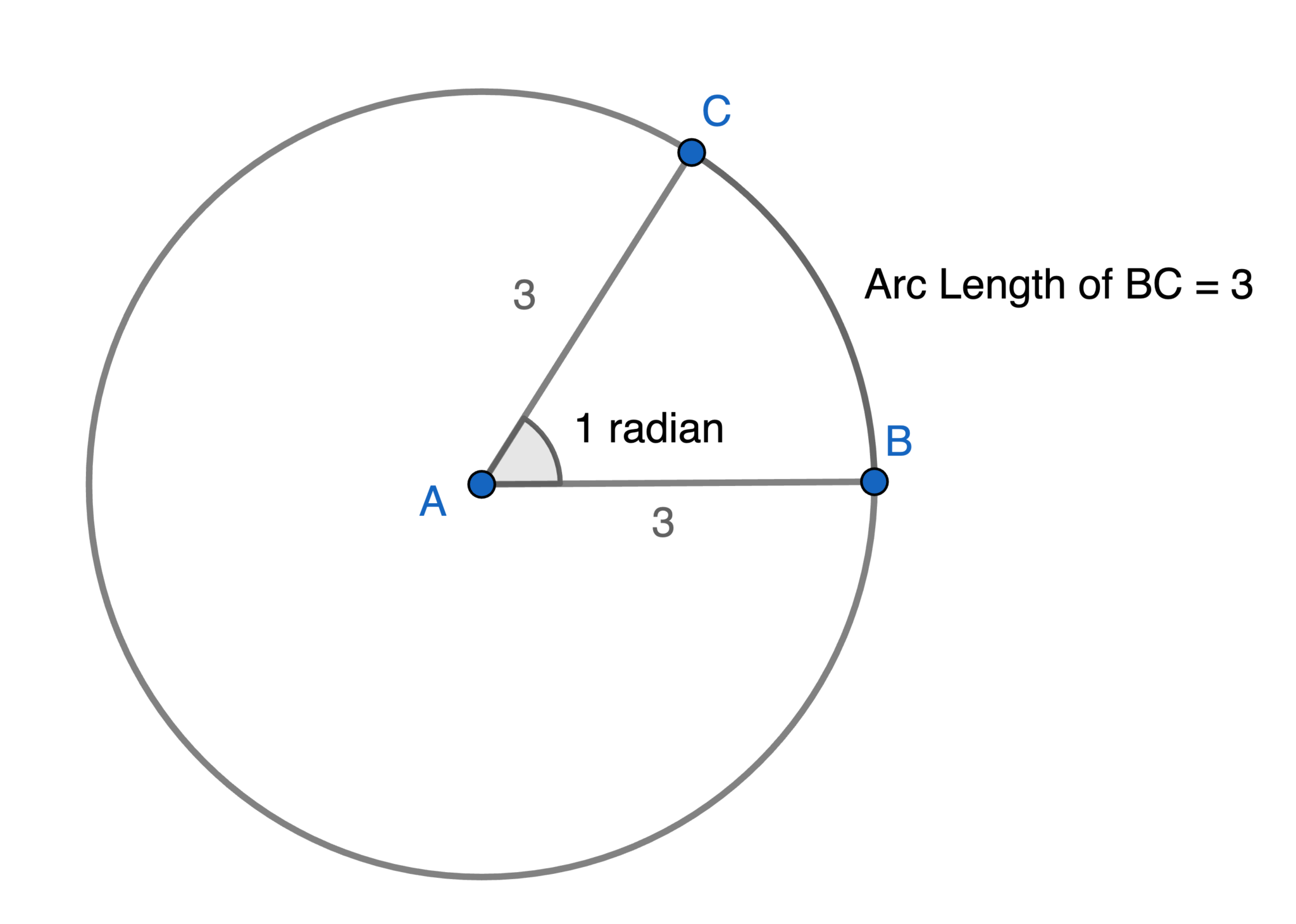 1. Radian Measure – Solving Master